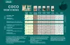 CANNA COCO Grow Schedule